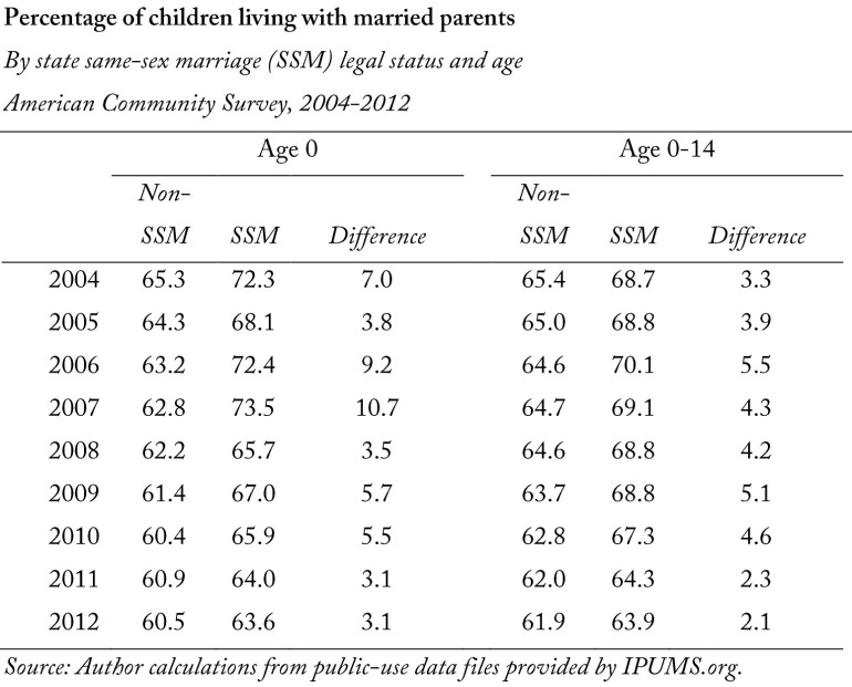 ssm-married-kids-table