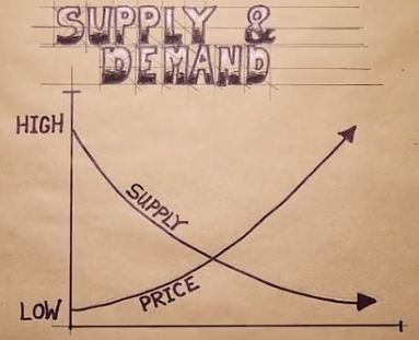 regnerus-supply-demand