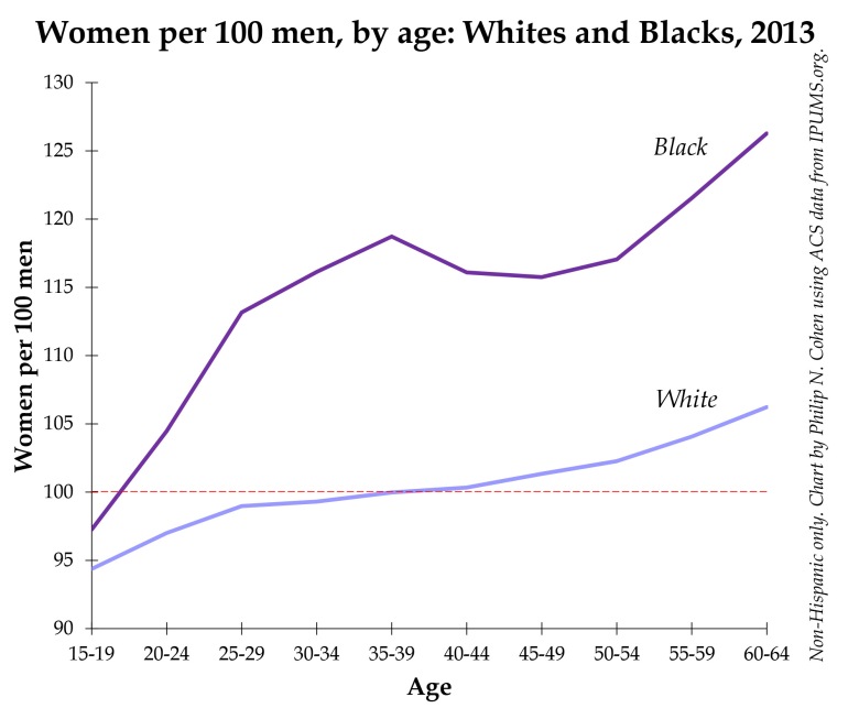 black white sex ratio.xlsx